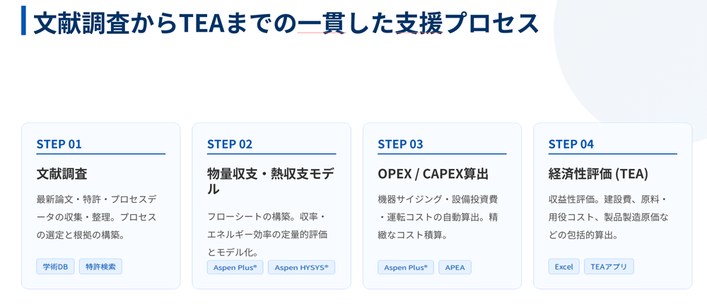 問い合わせボタン
