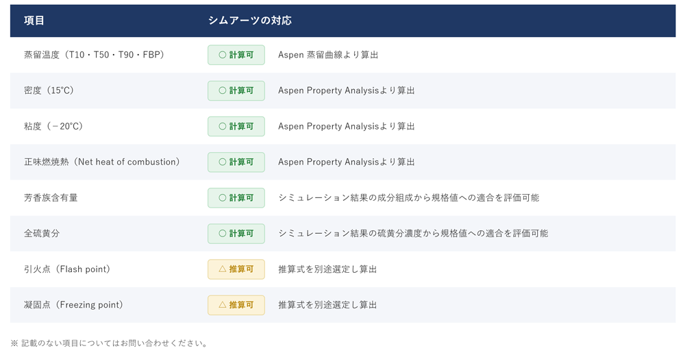 D7566対応表 