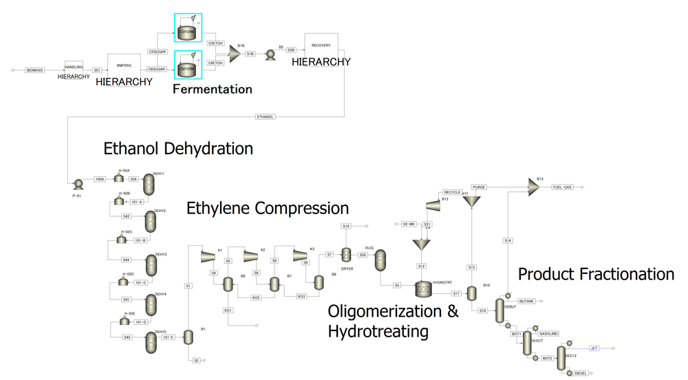 ATJ-SPK Aspen Flowsheet 