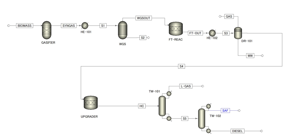 FT-SPK Aspen Flowsheet