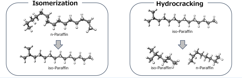 Illustration of isomerization and hydrocracking